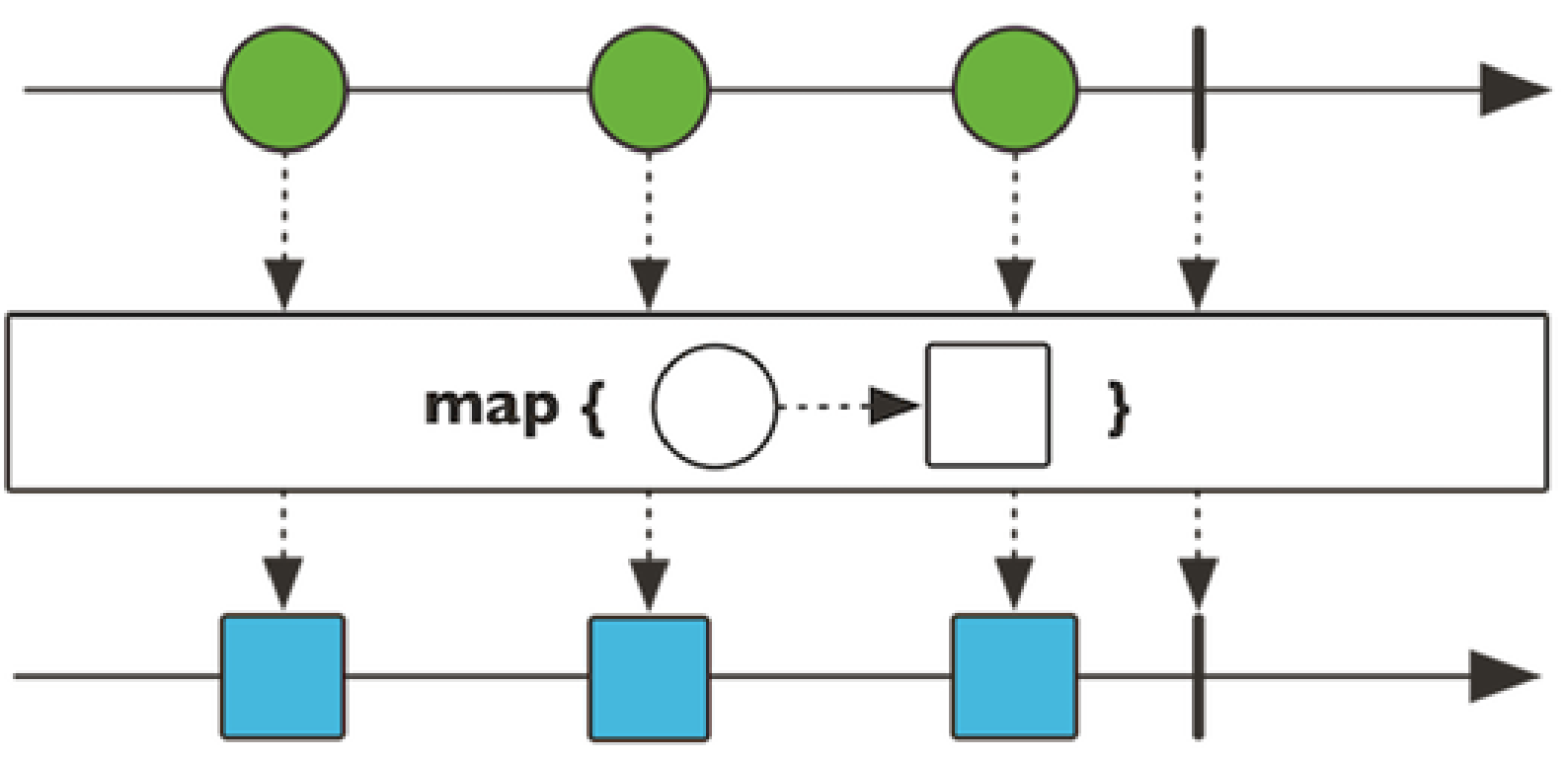 spring-webflux-webflux-csdn